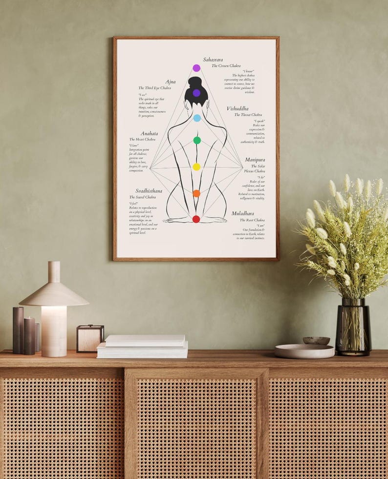 May include: A white poster with a black line drawing of a person sitting in a yoga pose. The poster shows the seven chakras with their names and descriptions. The chakras are represented by colored circles.