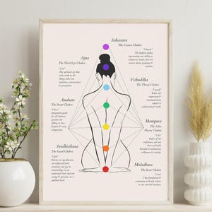 May include: A black and white line drawing of a female figure with seven chakras, each with a different color, labeled with their names and descriptions. The chakras are: Muladhara, Svadhisthana, Manipura, Anahata, Vishuddha, Ajna, and Sahasrara.
