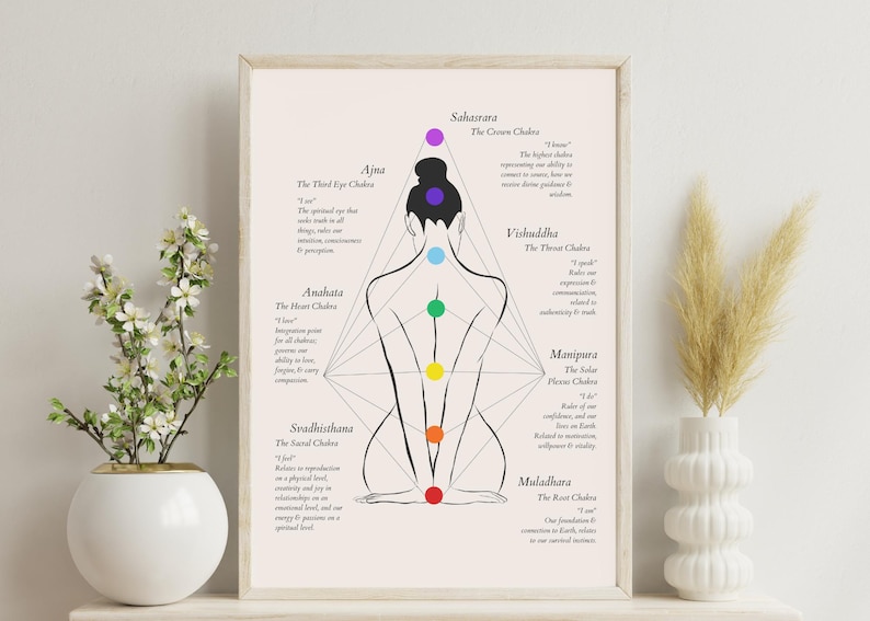 May include: A black and white line drawing of a female figure with seven chakras, each with a different color, labeled with their names and descriptions. The chakras are: Muladhara, Svadhisthana, Manipura, Anahata, Vishuddha, Ajna, and Sahasrara.