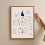 Chakra Art Prints