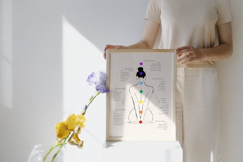 Spiritual Wall Art Meditation Poster Spiritual Art Print Chakra Guide