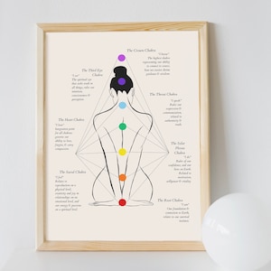 Chakra Poster Meditation Poster Spiritual Art Print Chakra Guide Wall Art Spiritual Gift Printable Art Spiritual Apartment Decor Chakra Art