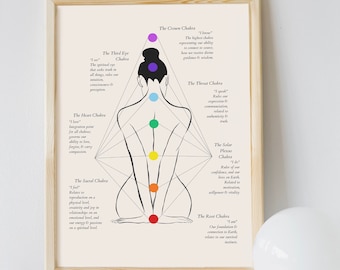 Chakra Poster Meditation Poster Spiritual Art Print Chakra Guide Wall Art Spiritual Gift Printable Art Spiritual Apartment Decor Chakra Art