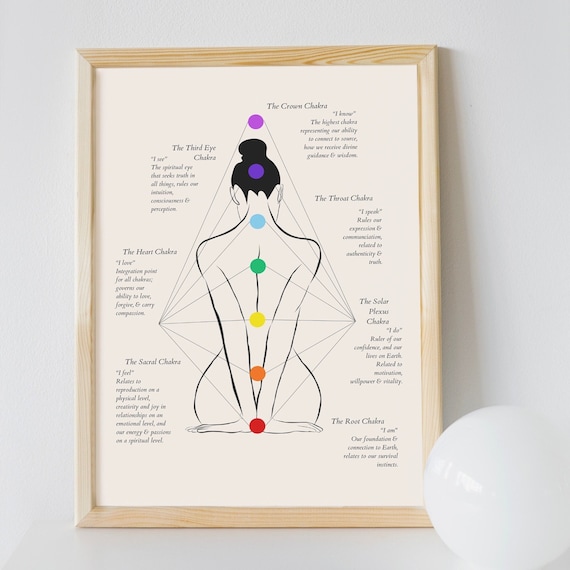Chakra Poster Meditation Poster Spiritual Art Print Chakra Guide Wall Art Spiritual Gift Printable Art Spiritual Apartment Decor Chakra Art