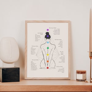 May include: A black and white line drawing of a person sitting in a yoga pose with seven colored circles along the spine. The circles are labeled with the names of the seven chakras and their corresponding elements. The print is framed in a light wood frame.