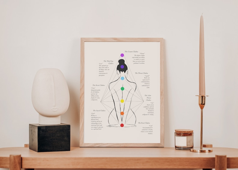 May include: A black and white line drawing of a person sitting in a yoga pose with seven colored circles along the spine. The circles are labeled with the names of the seven chakras and their corresponding elements. The print is framed in a light wood frame.