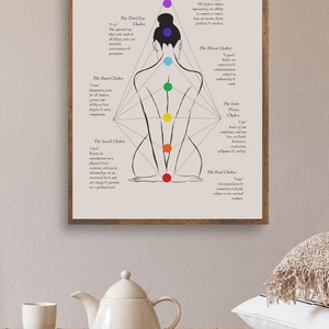 May include: A printable poster with a line drawing of a person sitting in a yoga pose with seven colored circles along the spine. The circles are labeled with the names of the chakras and their corresponding mantras. The poster is on a beige background.