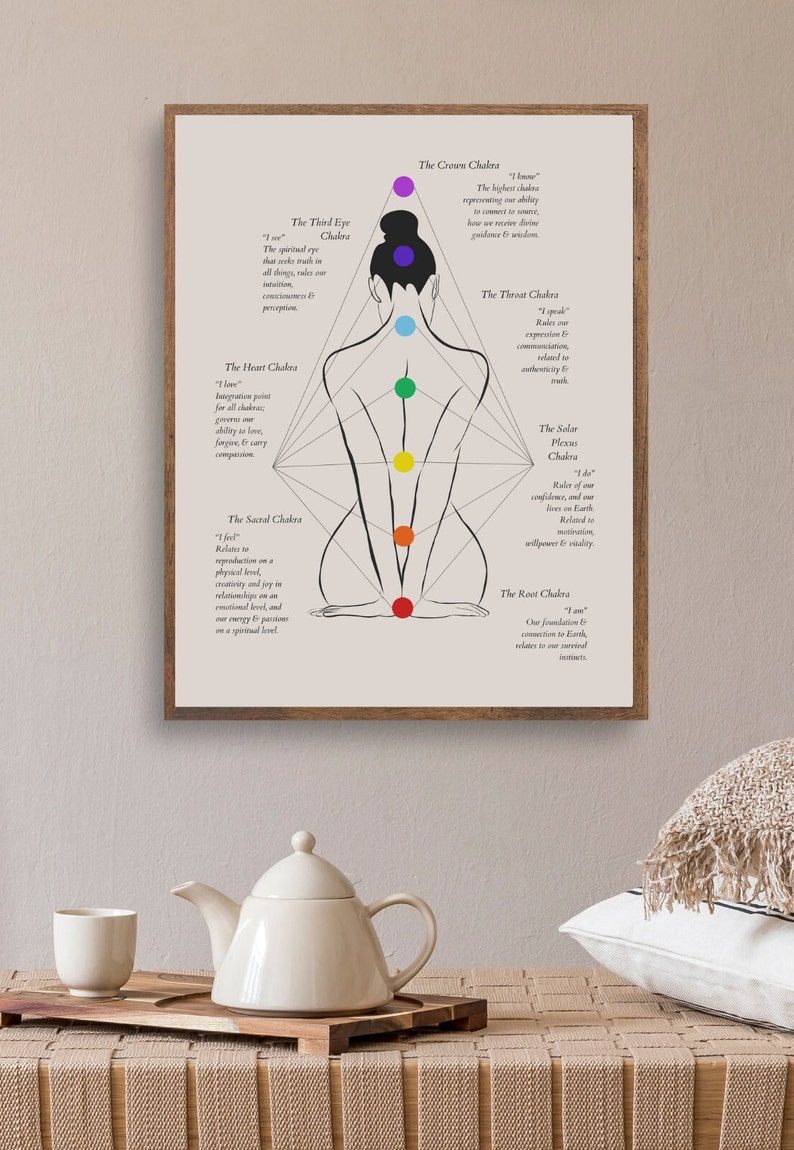 May include: A printable poster with a line drawing of a person sitting in a yoga pose with seven colored circles along the spine. The circles are labeled with the names of the chakras and their corresponding mantras. The poster is on a beige background.