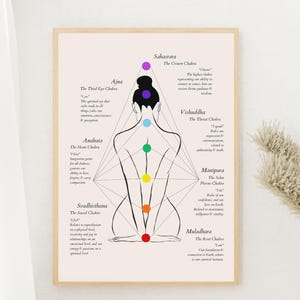 May include: A black and white line drawing of a female figure with seven colored circles along the spine, representing the seven chakras. The chakras are labeled with their names and descriptions in English. The image is on a light pink background.