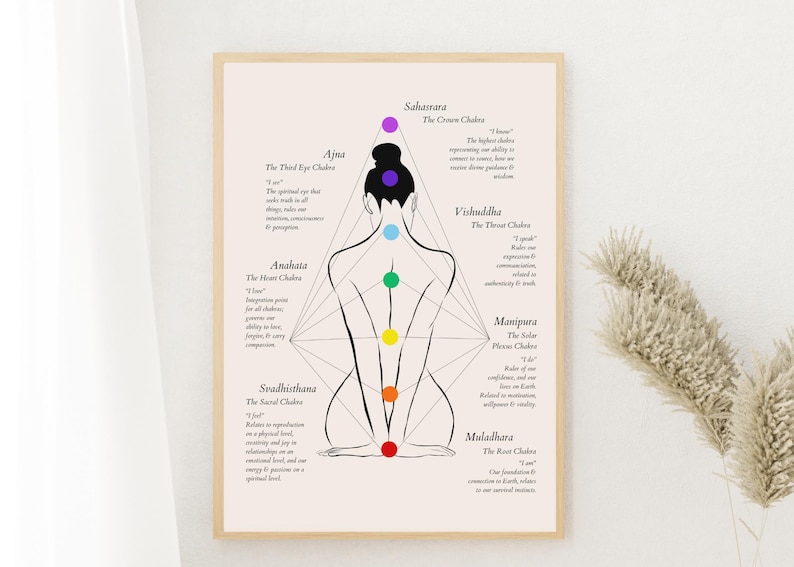 May include: A black and white line drawing of a female figure with seven colored circles along the spine, representing the seven chakras. The chakras are labeled with their names and descriptions in English. The image is on a light pink background.