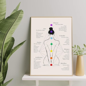 May include: A black and white illustration of a human figure with seven colored circles representing the seven chakras. The chakras are labeled with their Sanskrit names and descriptions. The chakras are: Sahasrara (The Crown Chakra), Ajna (The Third Eye Chakra), Vishuddha (The Throat Chakra), Anahata (The Heart Chakra), Manipura (The Solar Plexus Chakra), Svadhisthana (The Sacral Chakra), and Muladhara (The Root Chakra).