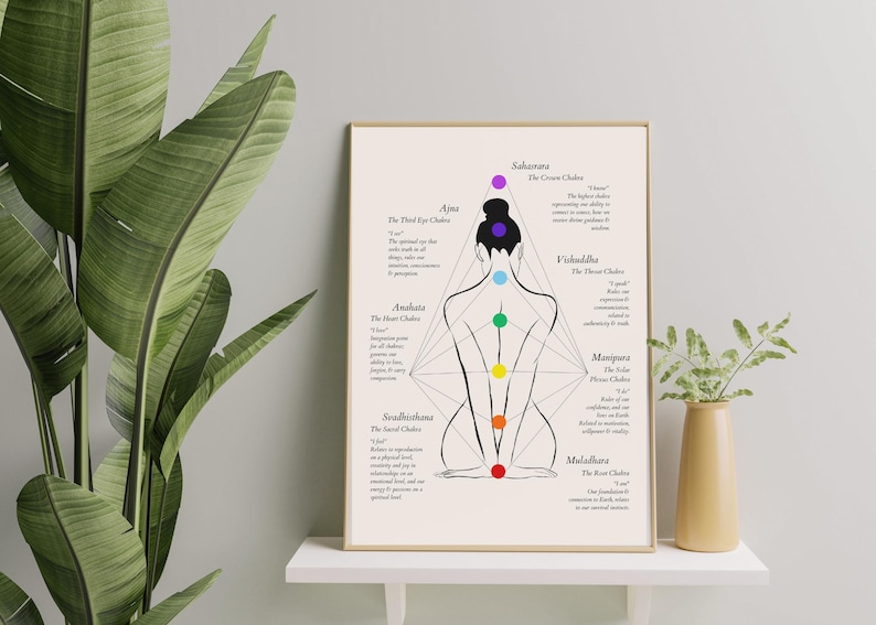 May include: A black and white illustration of a human figure with seven colored circles representing the seven chakras. The chakras are labeled with their Sanskrit names and descriptions. The chakras are: Sahasrara (The Crown Chakra), Ajna (The Third Eye Chakra), Vishuddha (The Throat Chakra), Anahata (The Heart Chakra), Manipura (The Solar Plexus Chakra), Svadhisthana (The Sacral Chakra), and Muladhara (The Root Chakra).