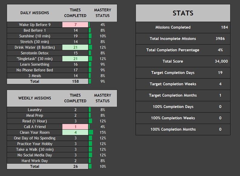 Habit Tracker Game Excel Spreadsheet 2023 Etsy