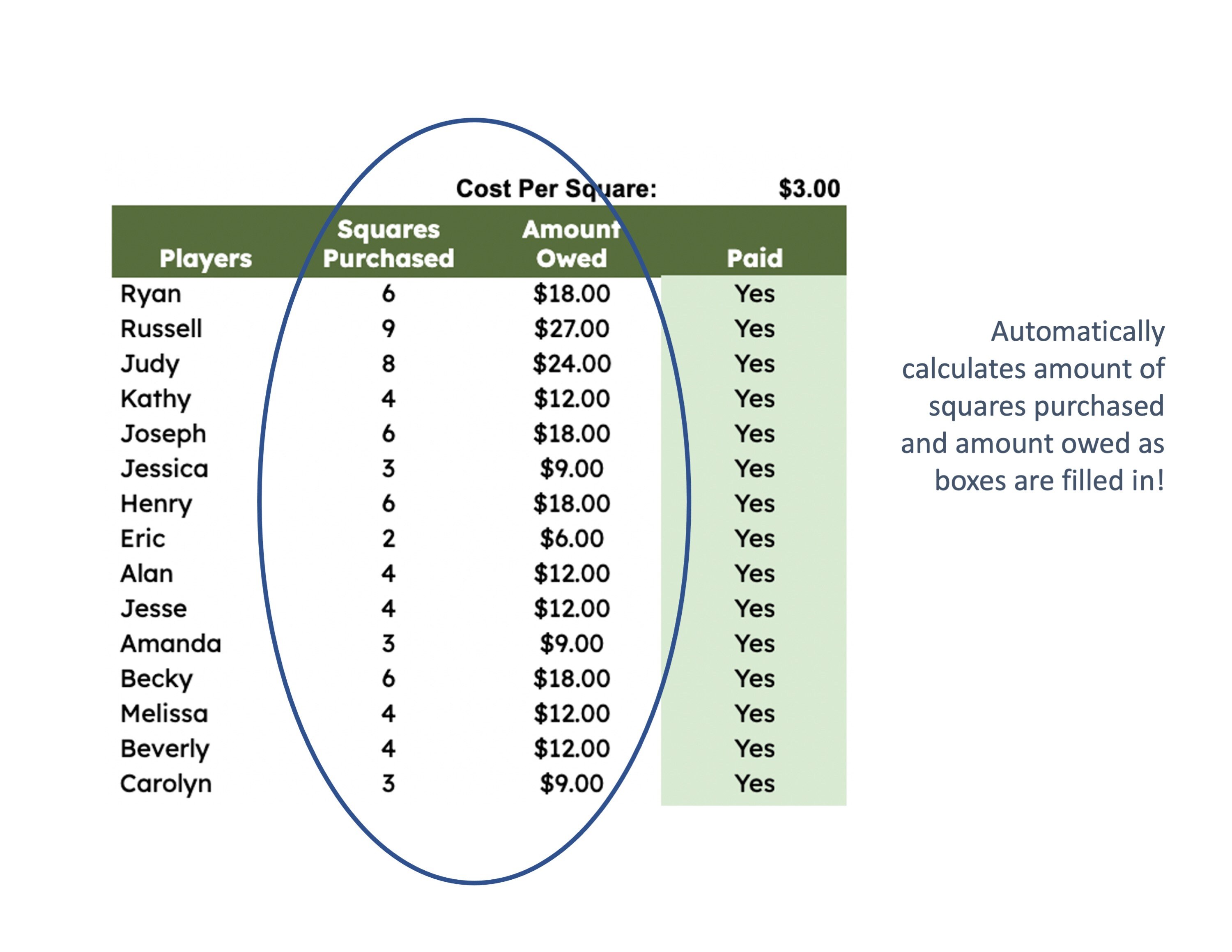 Football Squares Google Sheets Template Send Squares to Coworkers