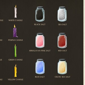 Pode incluir: Um gr&aacute;fico que mostra as diferentes cores de velas e sais usados na bruxaria. As velas s&atilde;o pretas, brancas, cor-de-rosa, roxas, vermelhas, verdes, azuis e amarelas. Os sais s&atilde;o pretos, marinhos, rosa do Himalaia, vermelhos, azuis e do mar celta. O texto no gr&aacute;fico diz "Velas e sais na bruxaria".