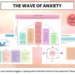 The Wave of Anxiety, Anxiety Triggers, Anxiety Worksheets, Coping Skills, Anxiety Relief, Therapy Worksheet, Emotional Regulation, CBT Tools