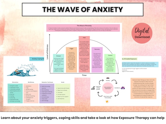 The Wave of Anxiety, Anxiety Triggers, Anxiety Worksheets, Coping Skills, Anxiety Relief, Therapy Worksheet, Emotional Regulation, CBT Tools