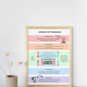 May include: A printable poster with a diagram illustrating the "Window of Tolerance" concept. The poster uses a window analogy to show the different states of emotional regulation, including hyperarousal, dysregulation, and hypoarousal.