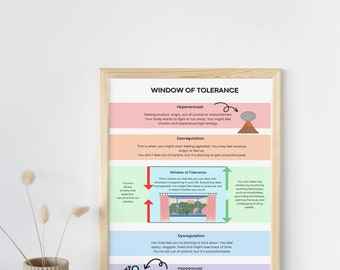 Poster Finestra di Tolleranza / Decorazione per ufficio di terapia / Zone di regolazione / Sollievo dall'ansia / Angolo della calma / Stampa di terapia