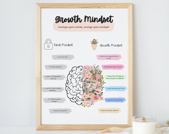 Poster sulla mentalità di crescita / Crescita vs mentalità fissa / Arte murale per la terapia / Decorazioni per l'ufficio di terapia / Strumenti per la terapia cognitivo-comportamentale / Strumenti di consulenza