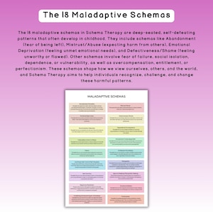 May include: A chart titled "Maladaptive Schemas" lists 18 different schemas in psychology, each with a brief description. The chart is on a pink background with a white border.