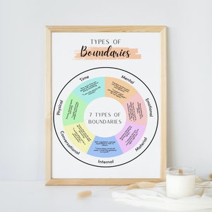 Boundaries Poster / Therapy print / Boundary setting / therapy wall art / therapy office decor / Calming Corner / Counseling Poster