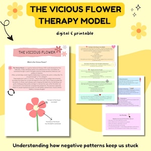 Könnte beinhalten: Ein druckbares Arbeitsblatt, das das Vicious Flower Therapy Model erklärt, ein kognitives Verhaltenstherapiemodell, das von Paul Salkovskis entwickelt wurde. Das Arbeitsblatt zeigt eine rosa Blume mit einem Kernüberzeugung im Zentrum und Blütenblättern, die die verschiedenen Arten darstellen, wie die Überzeugung aufrechterhalten wird. Der Text erklärt, wie negative automatische Gedanken, Verhaltensweisen und Emotionen uns in negativen Mustern gefangen halten können.