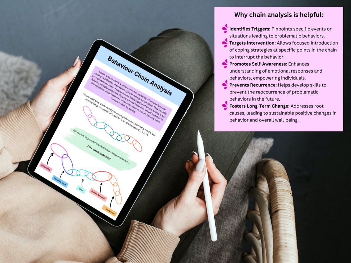 Behavior Chain Analysis Worksheets / DBT Skills / DBT Worksheet ...