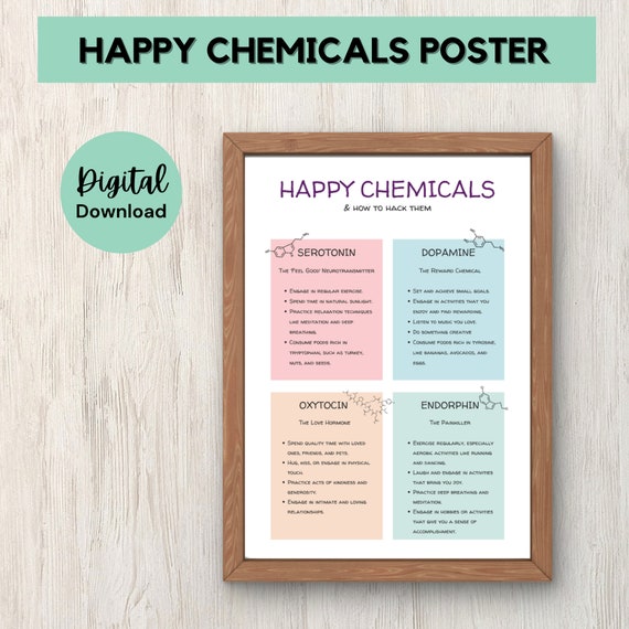 Happy Chemicals Poster / Therapy Office Decor / Happiness Chemicals/ Wellbeing Poster / Feelings Poster / Psychologist Print / Therapy Print