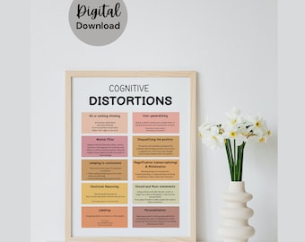 Poster sulle distorsioni cognitive / Stili di pensiero inutili / Decorazioni per l'ufficio di terapia / Arte murale per la terapia / Risorse per la terapia cognitivo-comportamentale / Poster sull'ansia