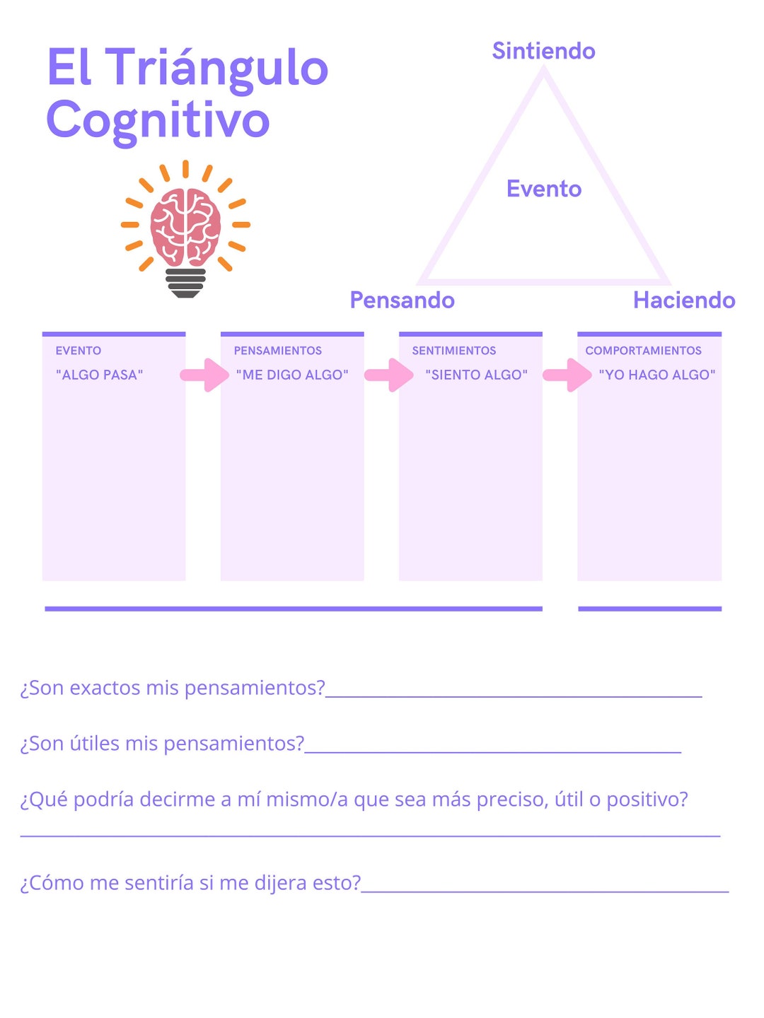 Cognitive Triangle in Spanish Etsy