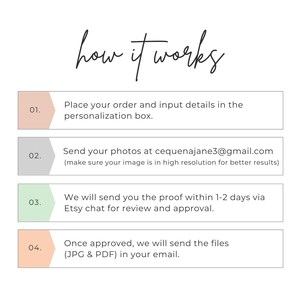 Op de afbeelding: Een vierstappenplan voor het bestellen van aangepaste kunstwerken. De stappen zijn: 1. Plaats uw bestelling en voer de details in het personalisatievak in. 2. Stuur uw foto's naar cequenajane3@gmail.com (zorg ervoor dat uw afbeelding in hoge resolutie is voor betere resultaten). 3. We sturen u het proefdruk binnen 1-2 dagen via Etsy-chat ter beoordeling en goedkeuring. 4. Na goedkeuring sturen we u de bestanden (JPG & PDF) per e-mail.