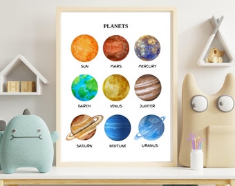 school project solar system Solar System Poster, Educational Posters, Solar System, Classroom Posters, Solar System Printable, Educational Wall Art, Digital Download
