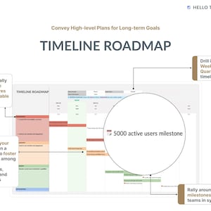 Product Roadmap Template for Google Sheets | Agile Release Timeline ...
