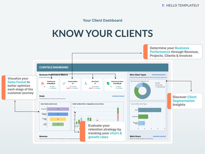 client tracker template, google sheets, excel, spreadsheet, lead management, project management, project tracker, invoice tracker, service client dashboard, business KPI, business performance tracking, customer conversion, customer segmentation
