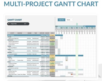 Multi Project Gantt Chart Google Sheets Excel Template | Task Tracker Timeline Planner Project Management Spreadsheet
