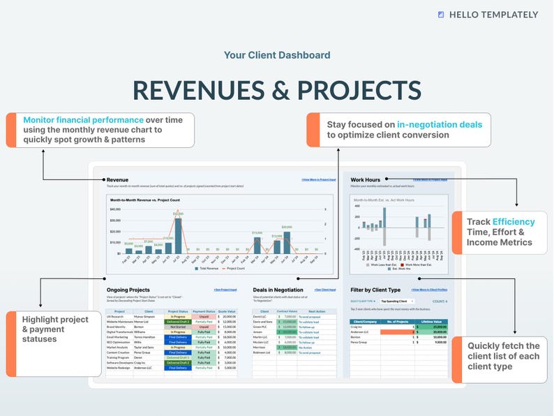 client tracker template, google sheets, excel, spreadsheet, lead management, project management, project tracker, invoice tracker, service client dashboard, business KPI, business performance tracking, customer conversion, customer segmentation