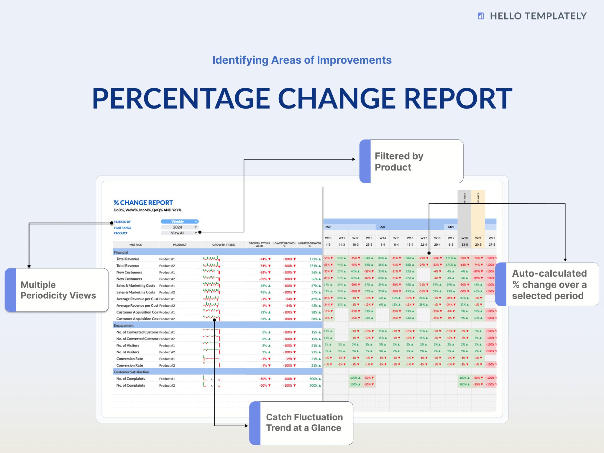 Product Performance Tracker, Excel & Google Sheets | KPI Tracker ...