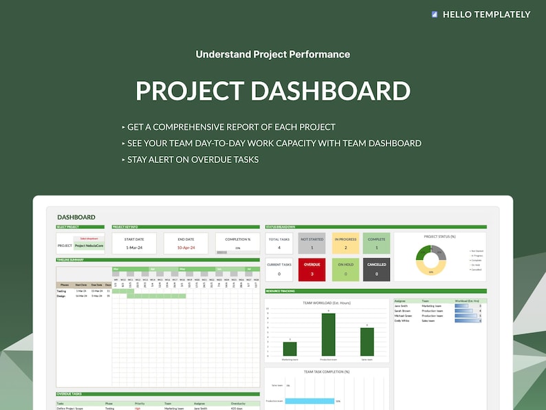 Excel Project Management Template: Task Tracker, Gantt Chart (digital ...