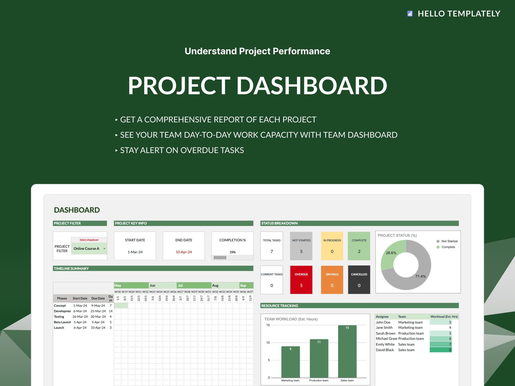 Multi Project Tracker: Google Sheets Project Management (digital ...