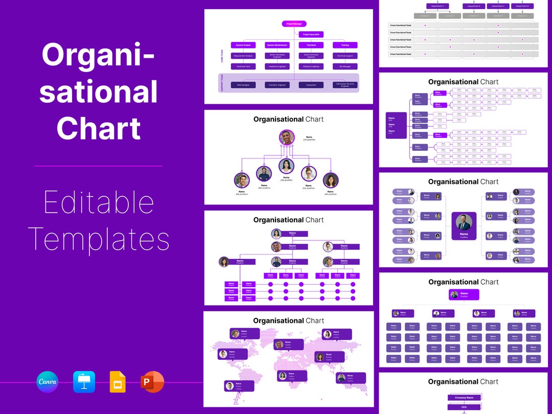 Operating Structure Template Organisational Chart, Organisational Structure, Organisation, Design ...