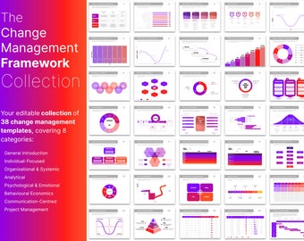 Change Management and Transformation Framework Templates: 30+ Editable PPT and Google Slides (Digital Download)