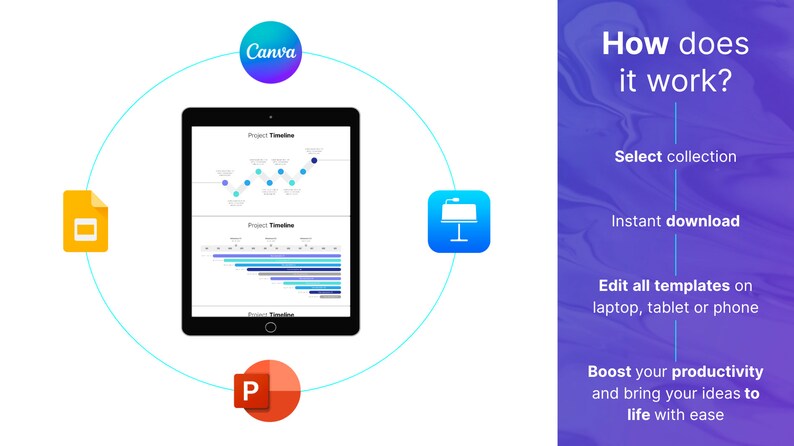Op de afbeelding: Een grafiek die laat zien hoe je Canva kunt gebruiken om presentaties te maken. De grafiek toont een laptopscherm met een presentatiesjabloon, een Google Slides-pictogram, een PowerPoint-pictogram en een Canva-pictogram. De tekst op de grafiek luidt "Hoe werkt het?" en somt de stappen op: "Collectie selecteren", "Direct downloaden", "Alle sjablonen bewerken op laptop, tablet of telefoon" en "Verhoog uw productiviteit en breng uw idee&euml;n met gemak tot leven."