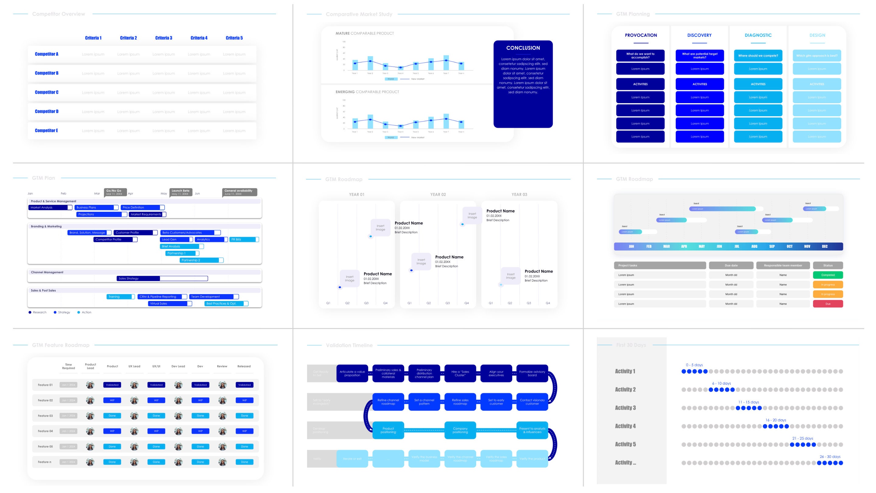 Gotomarket (GTM) Strategy Template Market Launch Plan for Powerpoint