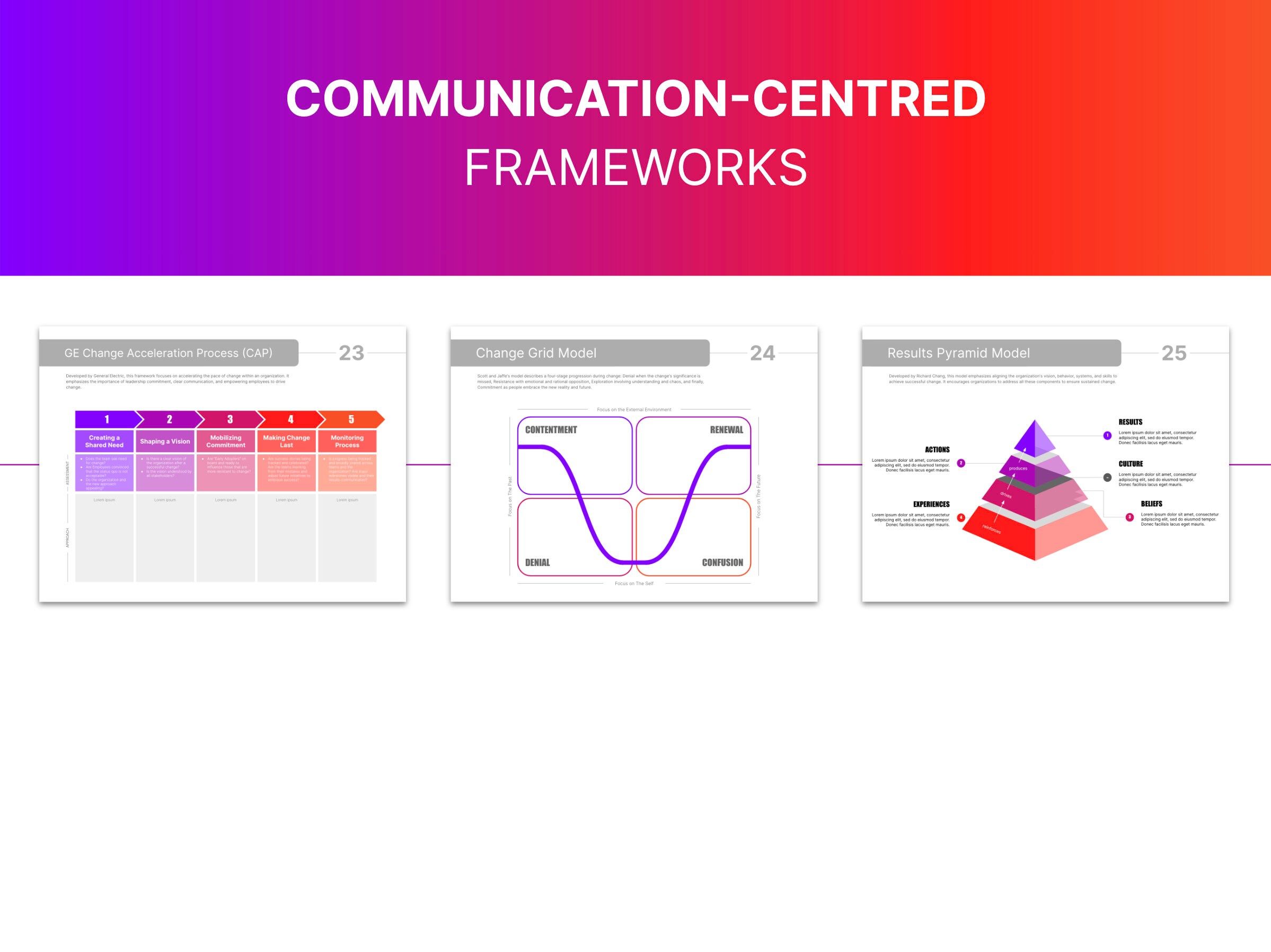 Change Management and Transformation Framework Templates: 30+ Editable ...