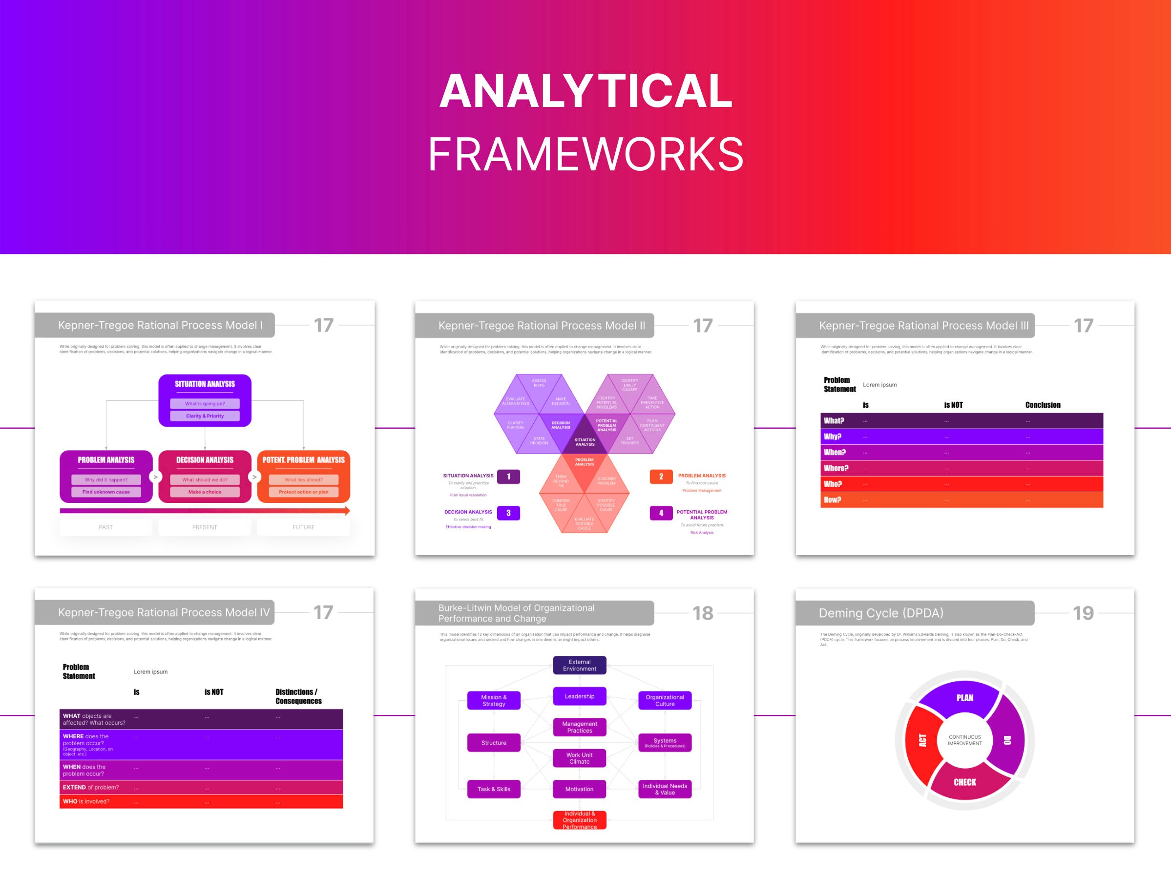 Change Management and Transformation Framework Templates: 30+ Editable ...