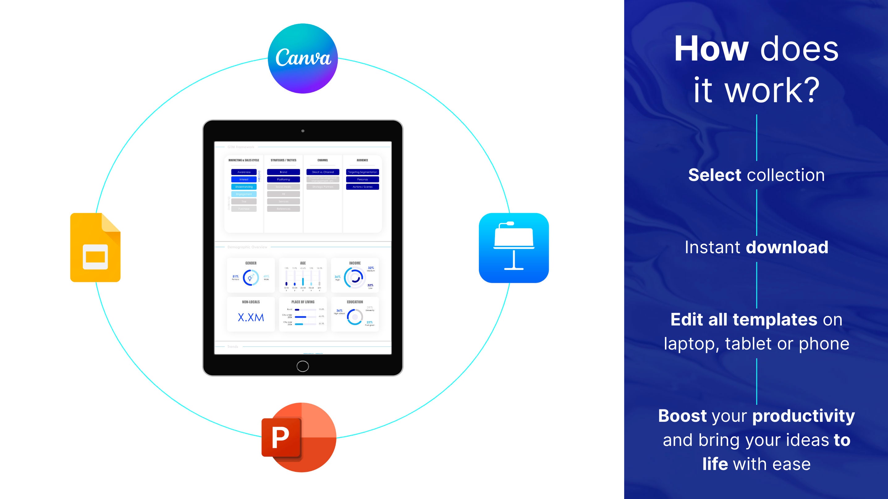 Gotomarket (GTM) Strategy Template Market Launch Plan for Powerpoint