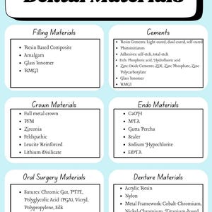 May include: A chart listing different dental materials used for fillings, crowns, endo procedures, oral surgery, and dentures. The chart is divided into five sections with bullet points listing the materials used in each category.