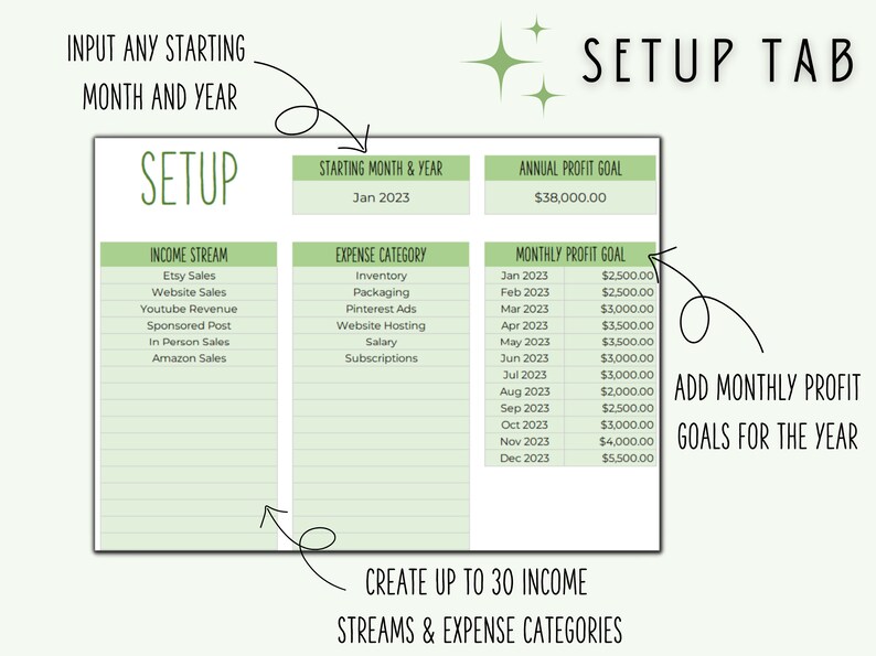 May include: A green and white printable worksheet for setting up a business budget. The worksheet includes sections for income streams, expense categories, monthly profit goals, and an annual profit goal. The worksheet is titled "SETUP TAB".