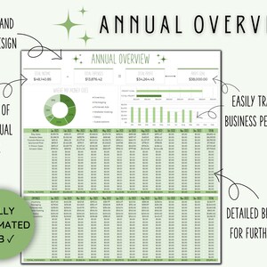 May include: A green and white annual business overview spreadsheet with a pie chart showing where money goes, a bar graph showing profit goals, and a table with monthly income and expenses. The spreadsheet is titled "Annual Overview".
